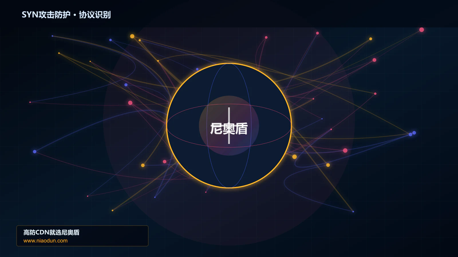 SYN攻击防护协议识别与节点防护图
