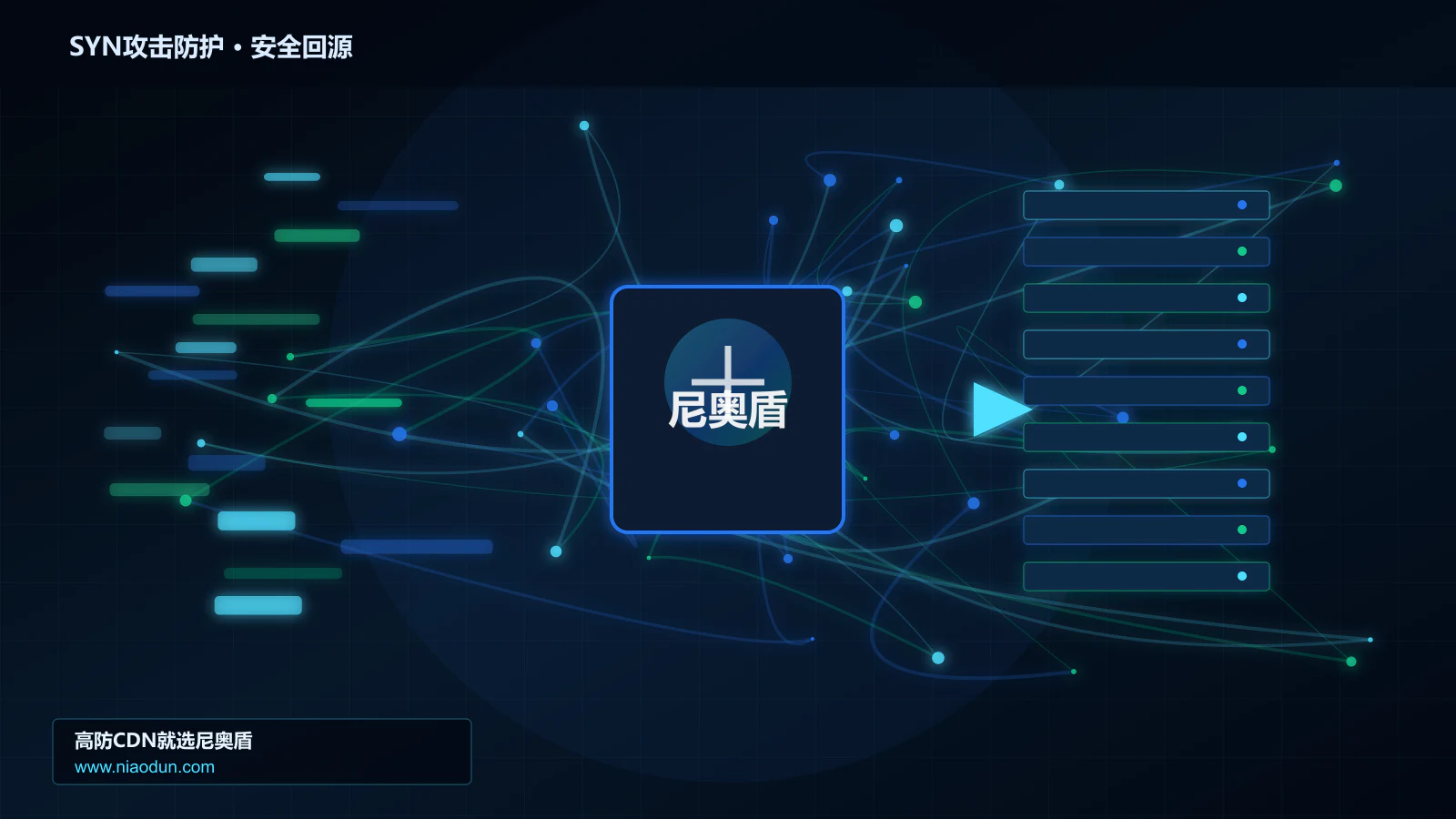 SYN攻击防护路由调度与安全回源图