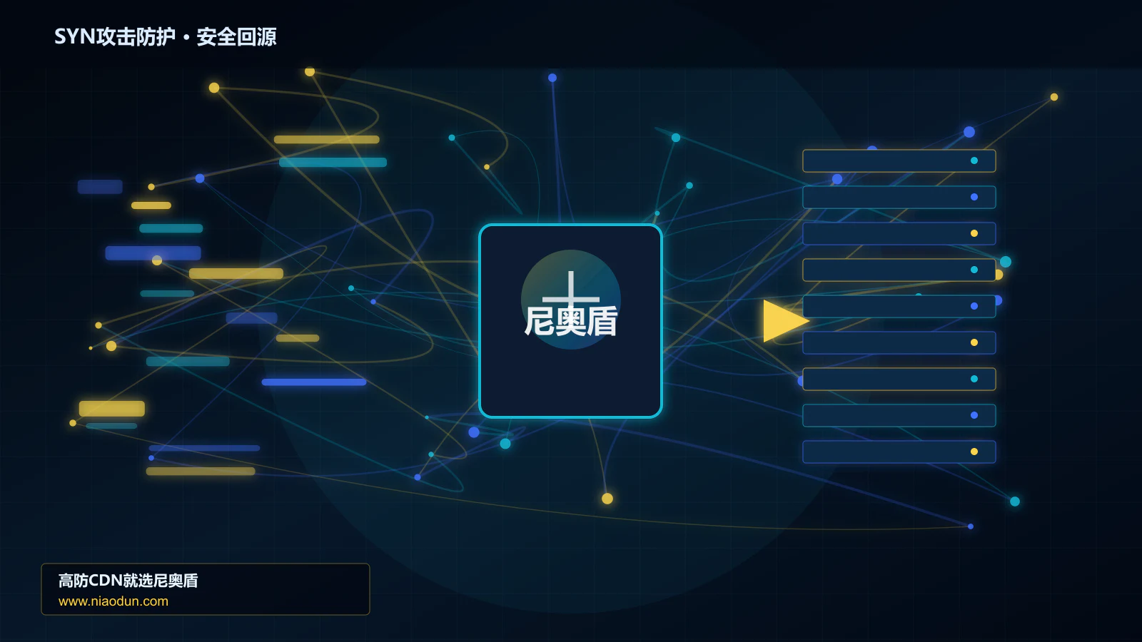 SYN攻击防护路由调度与安全回源图
