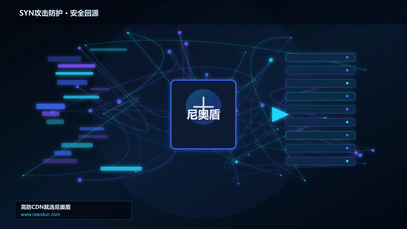SYN攻击防护路由调度与安全回源图