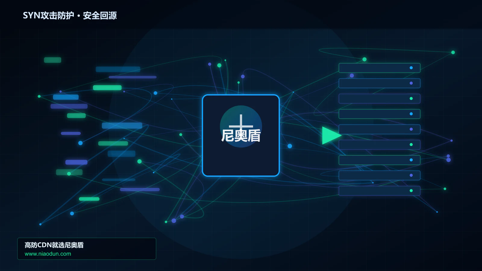SYN攻击防护路由调度与安全回源图