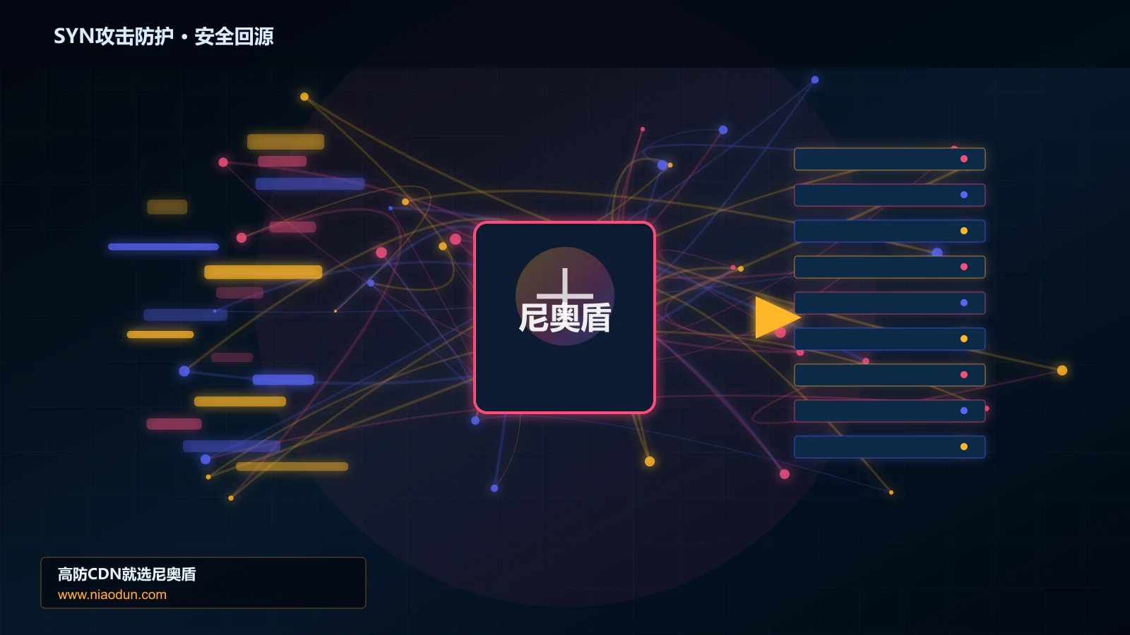 SYN攻击防护路由调度与安全回源图