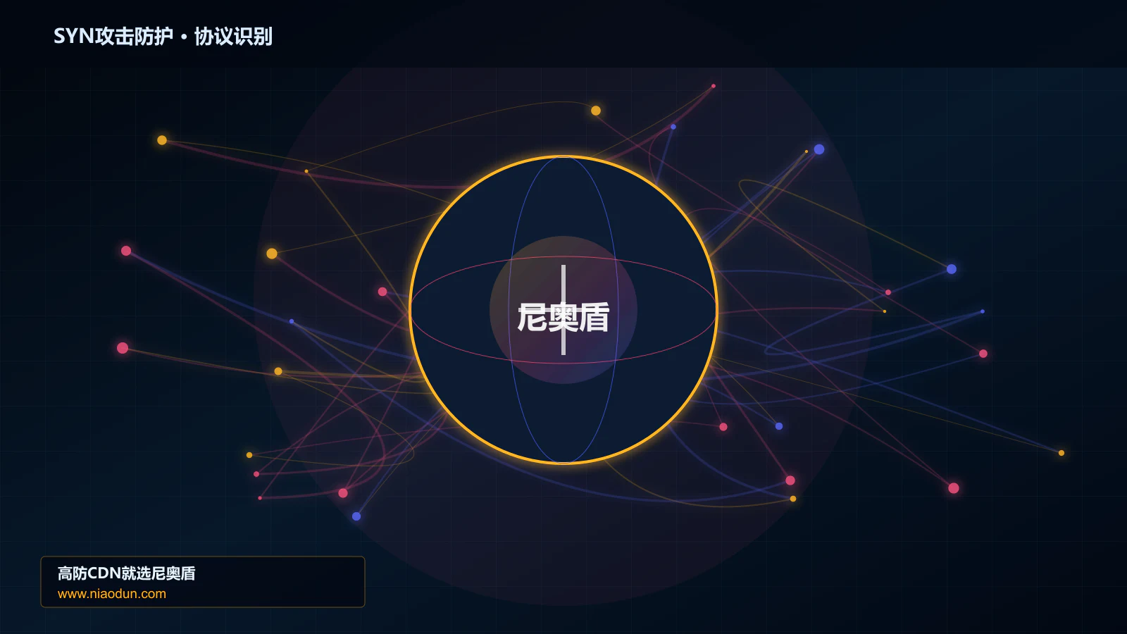 SYN攻击防护协议识别与节点防护图