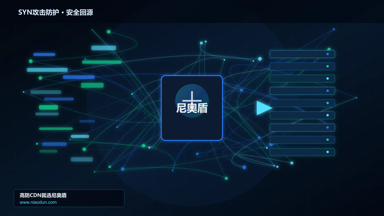 SYN攻击防护路由调度与安全回源图