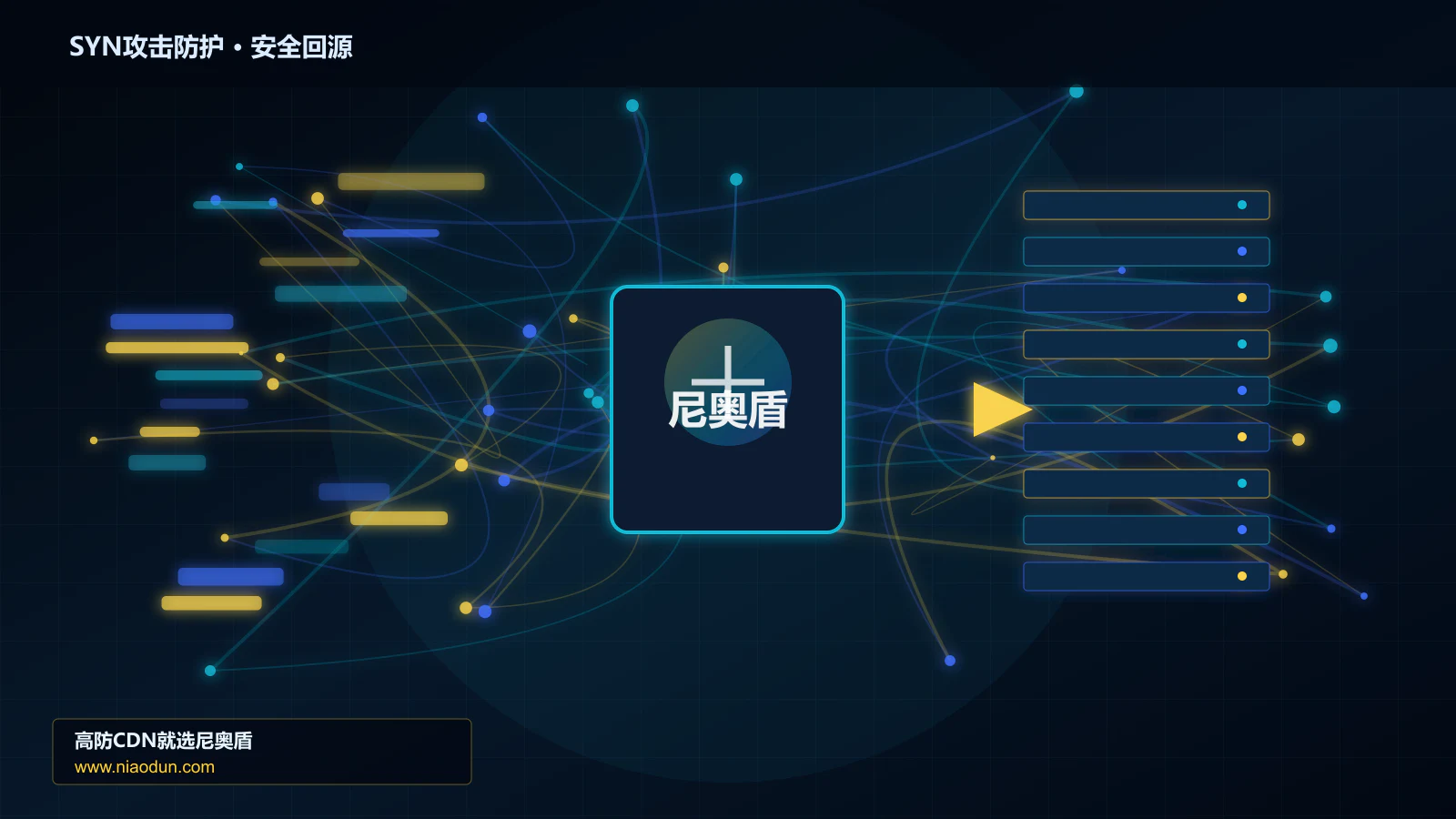 SYN攻击防护路由调度与安全回源图
