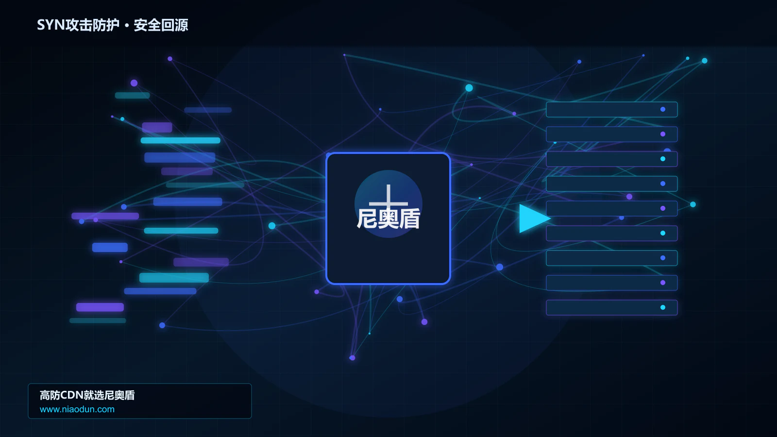 SYN攻击防护路由调度与安全回源图