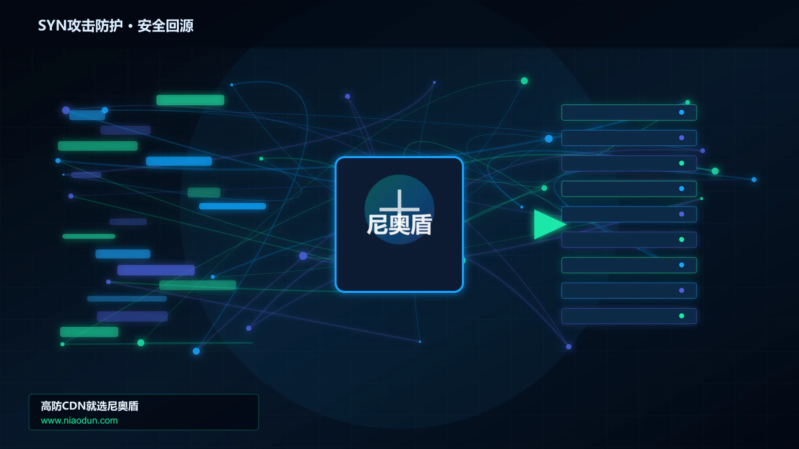 SYN攻击防护路由调度与安全回源图