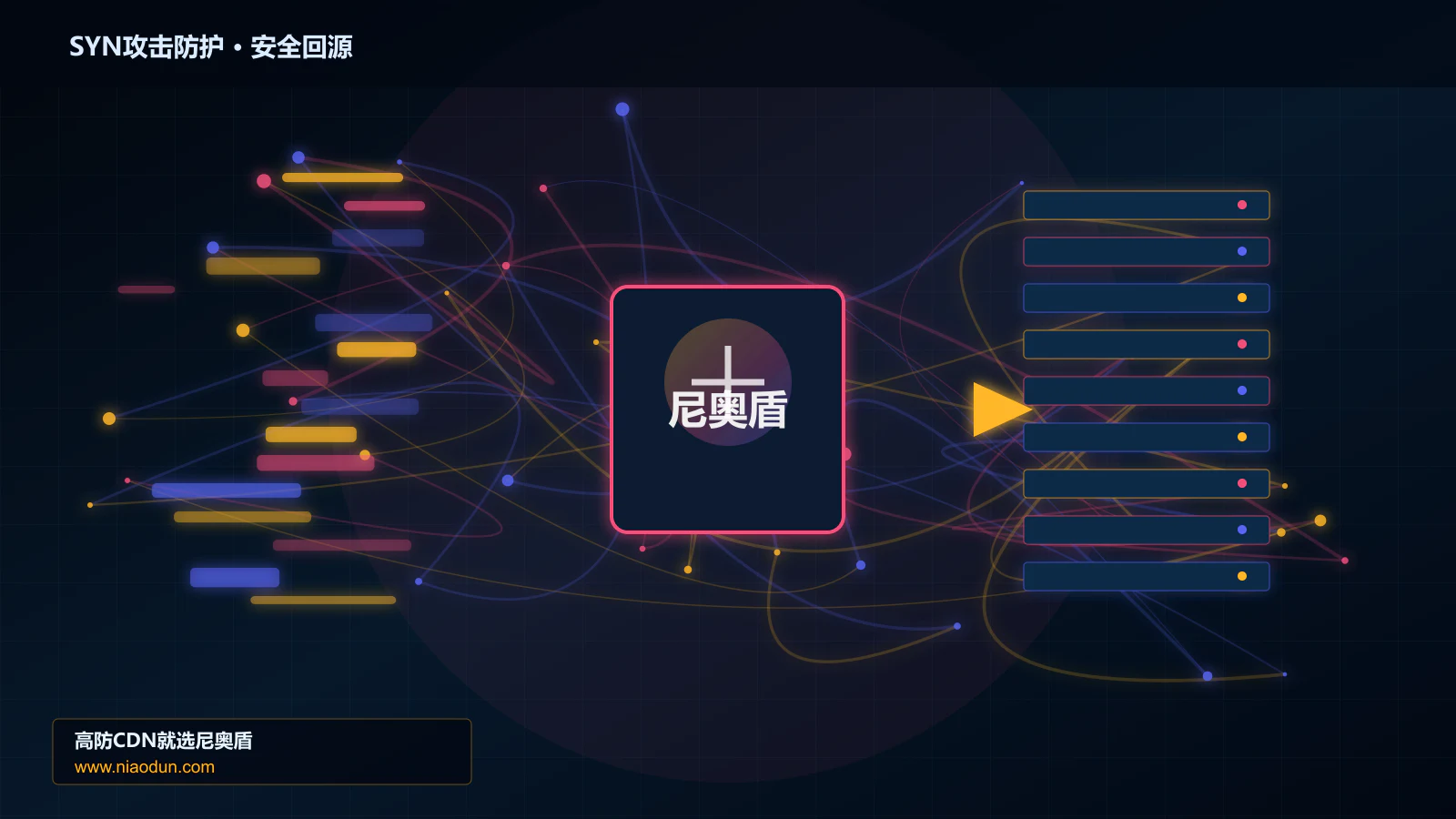 SYN攻击防护路由调度与安全回源图
