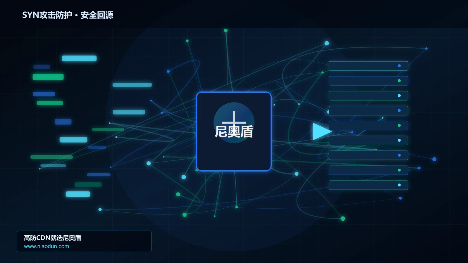 SYN攻击防护路由调度与安全回源图