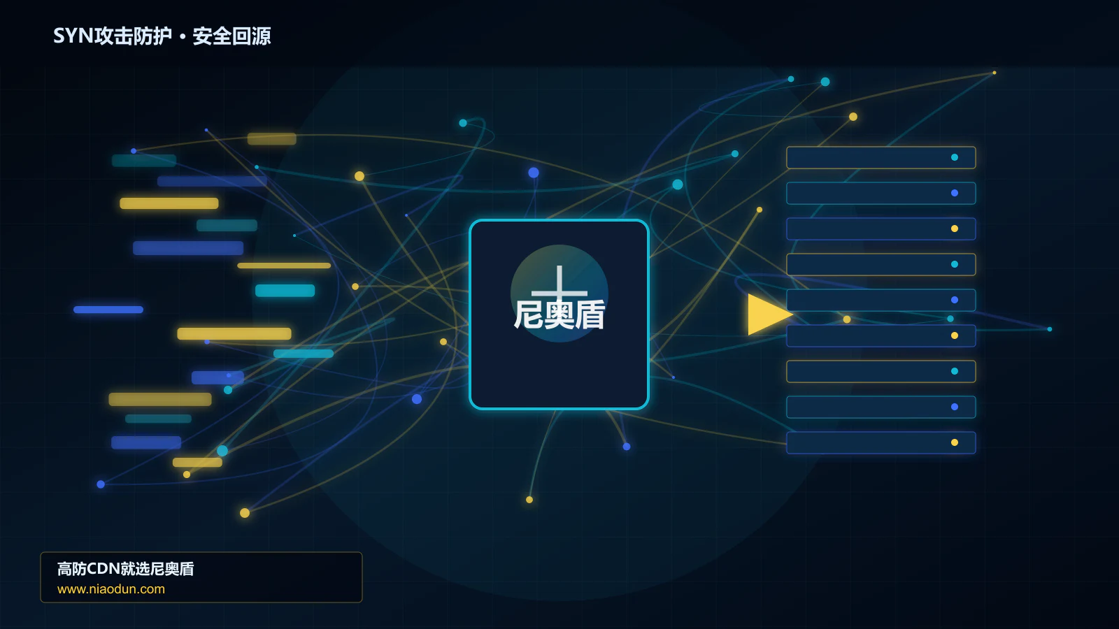 SYN攻击防护路由调度与安全回源图