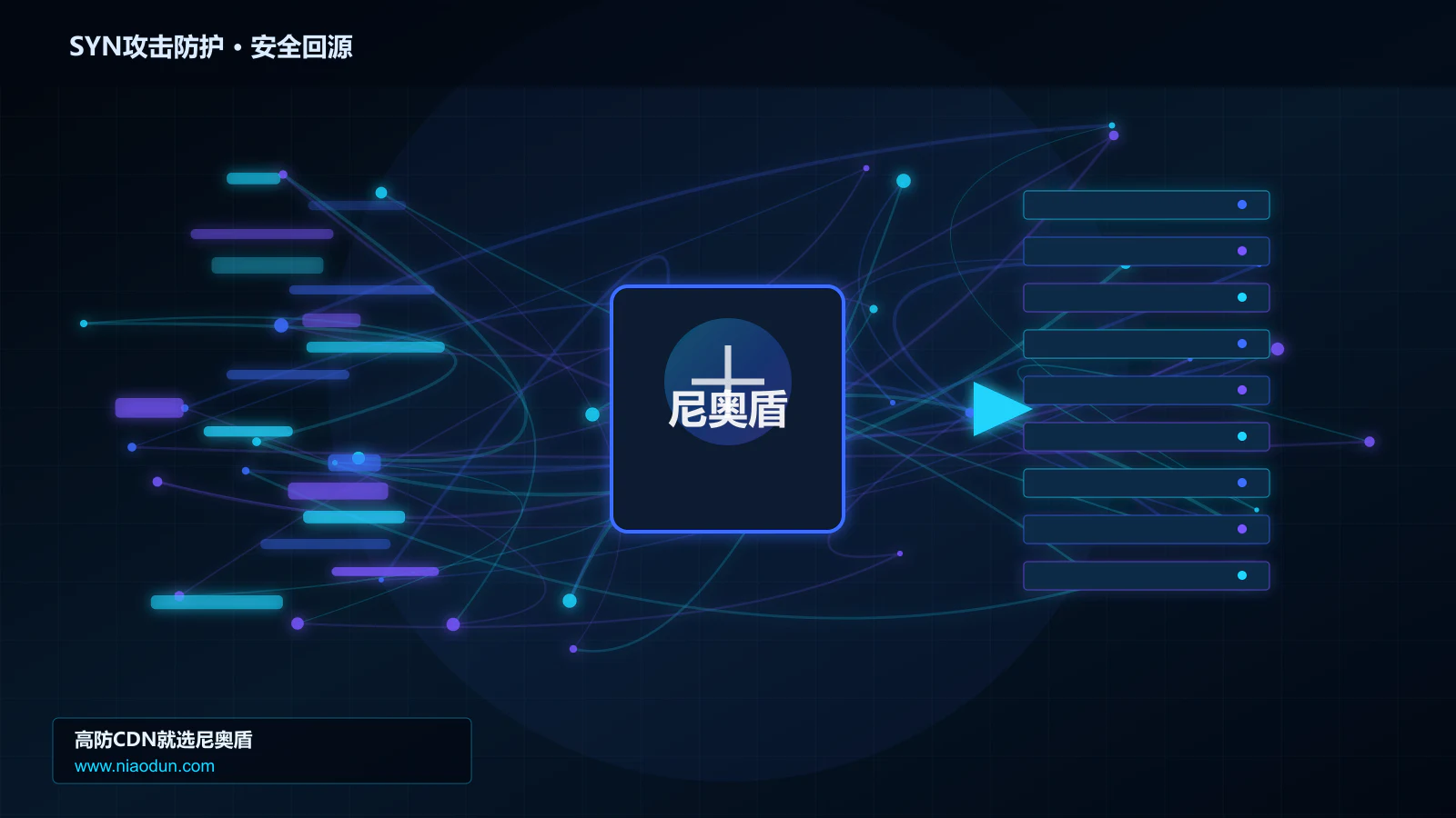 SYN攻击防护路由调度与安全回源图