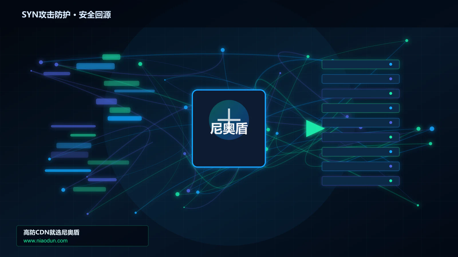 SYN攻击防护路由调度与安全回源图