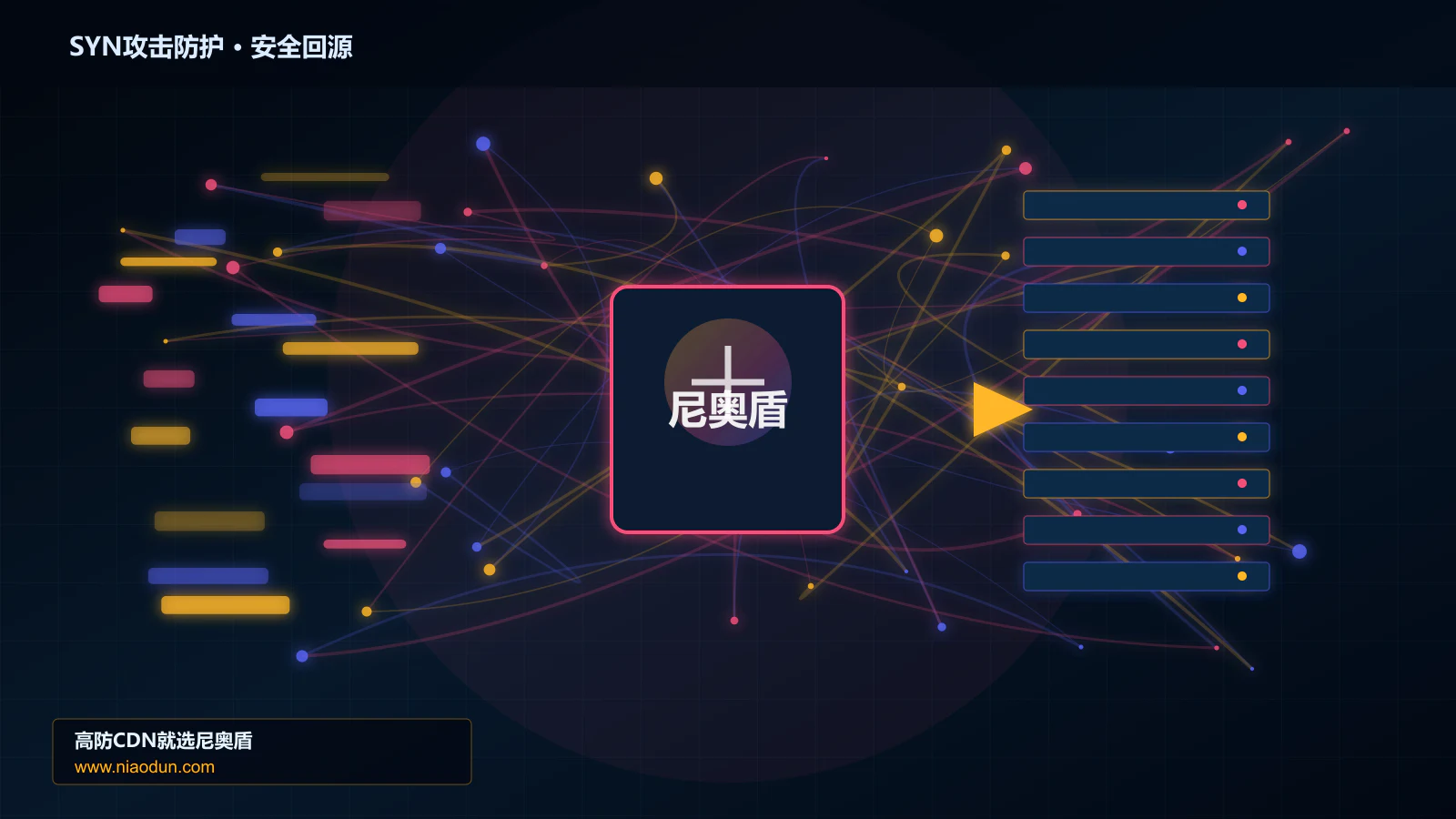 SYN攻击防护路由调度与安全回源图