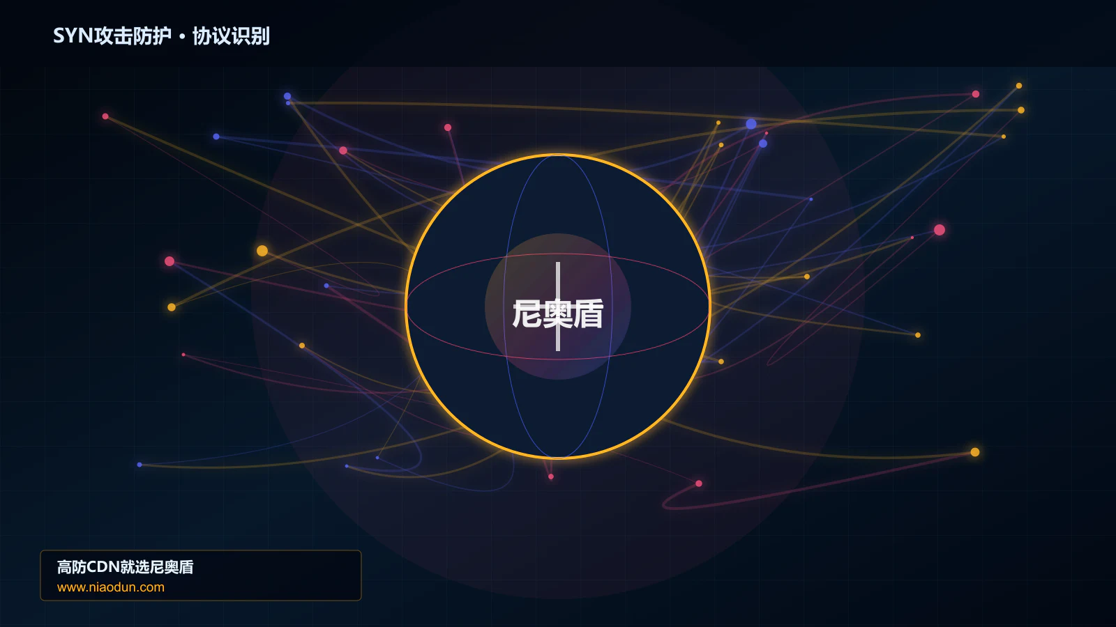 SYN攻击防护协议识别与节点防护图