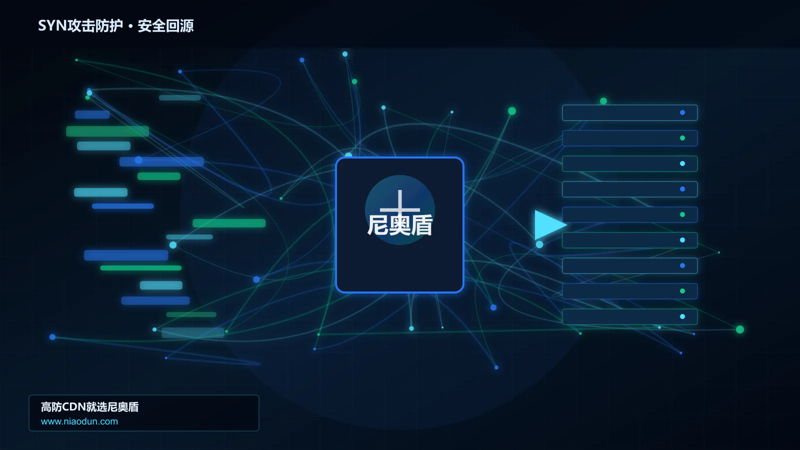 SYN攻击防护路由调度与安全回源图
