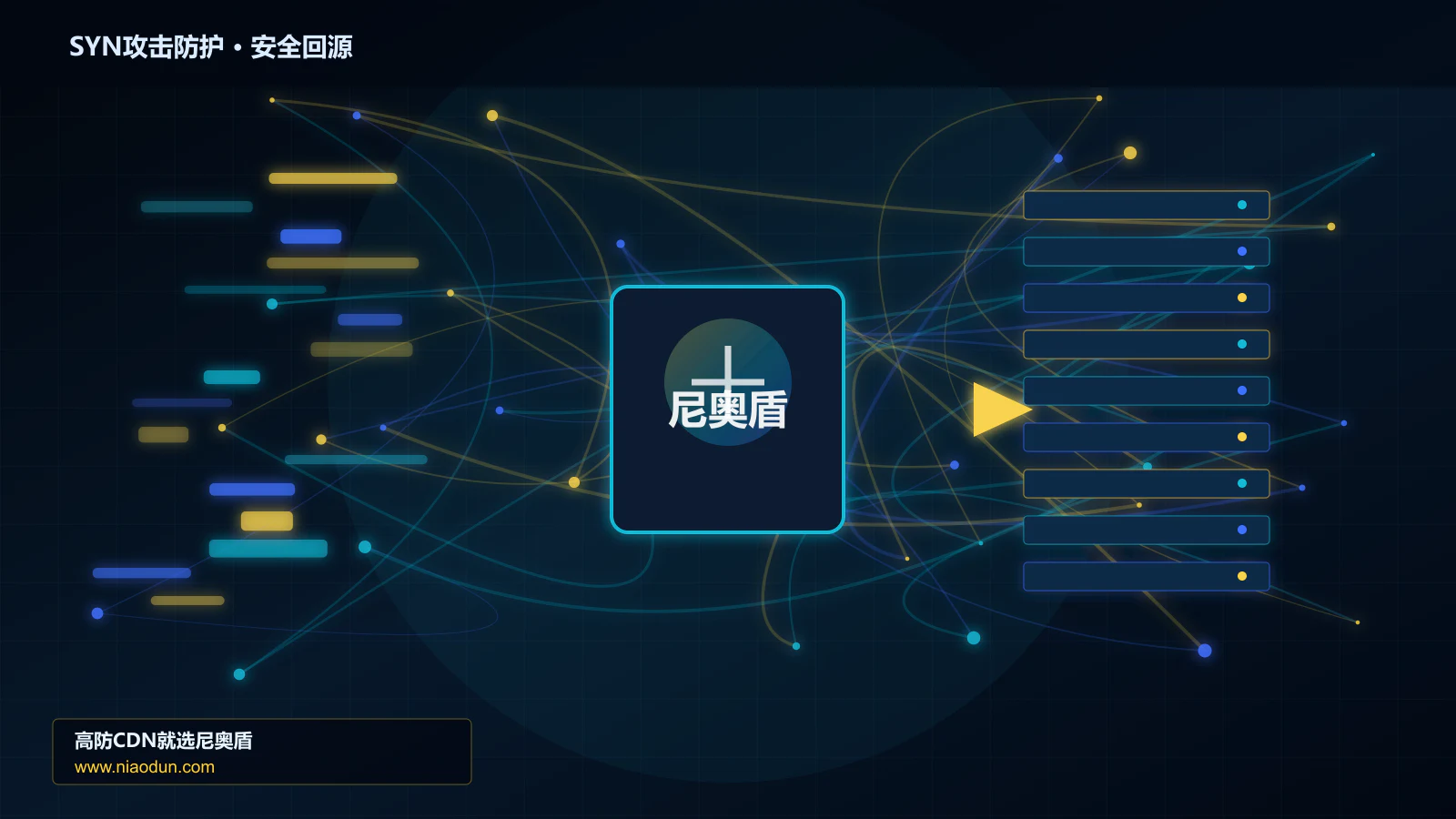 SYN攻击防护路由调度与安全回源图
