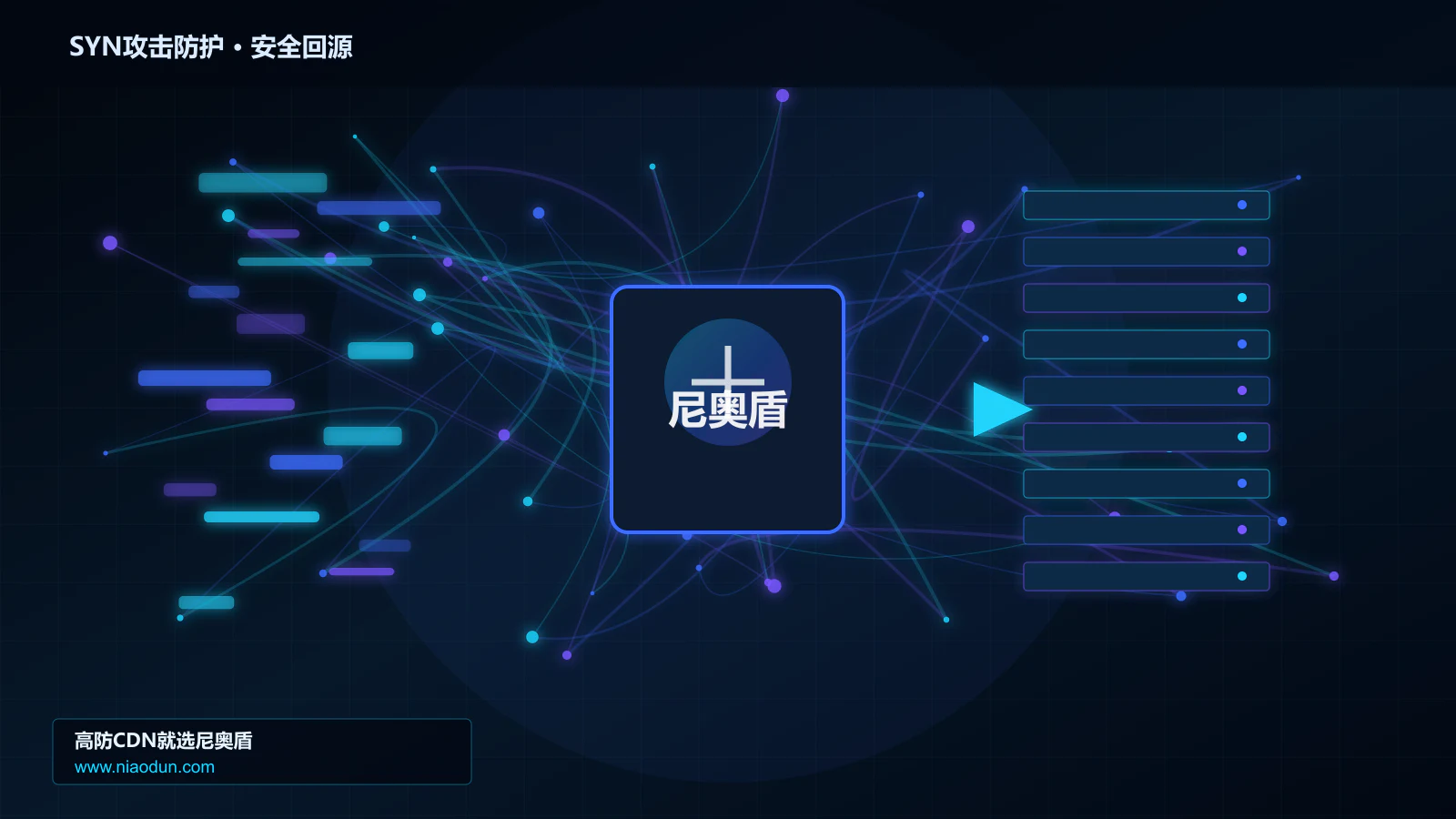 SYN攻击防护路由调度与安全回源图