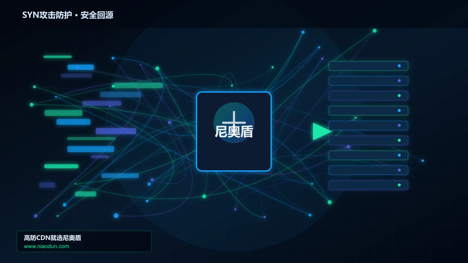 SYN攻击防护路由调度与安全回源图