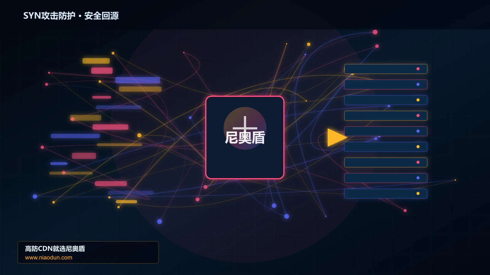 SYN攻击防护路由调度与安全回源图