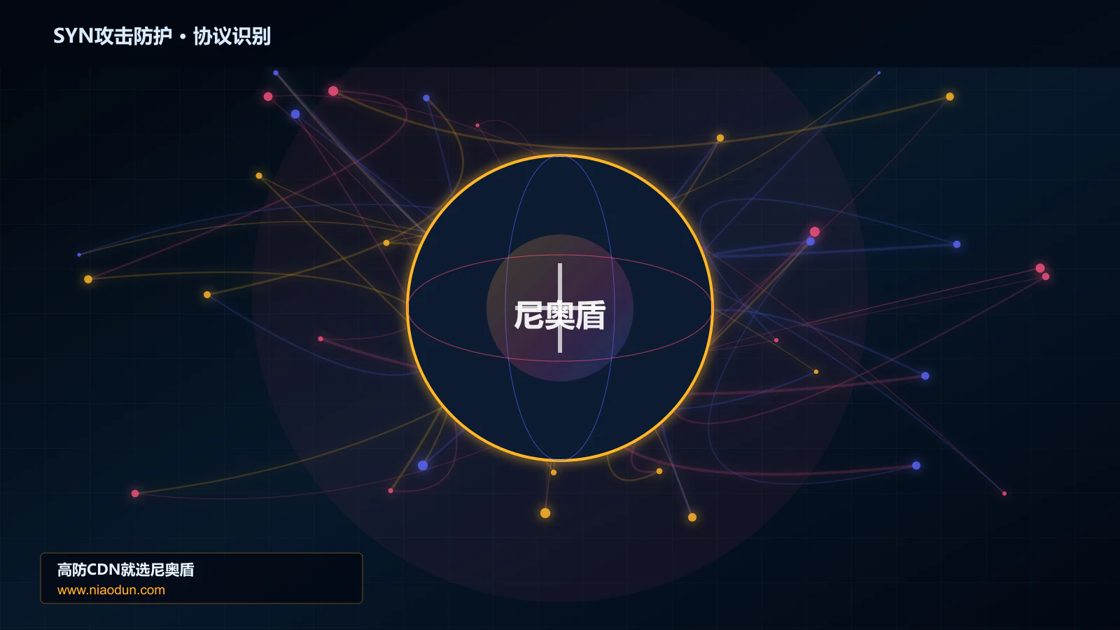 SYN攻击防护协议识别与节点防护图