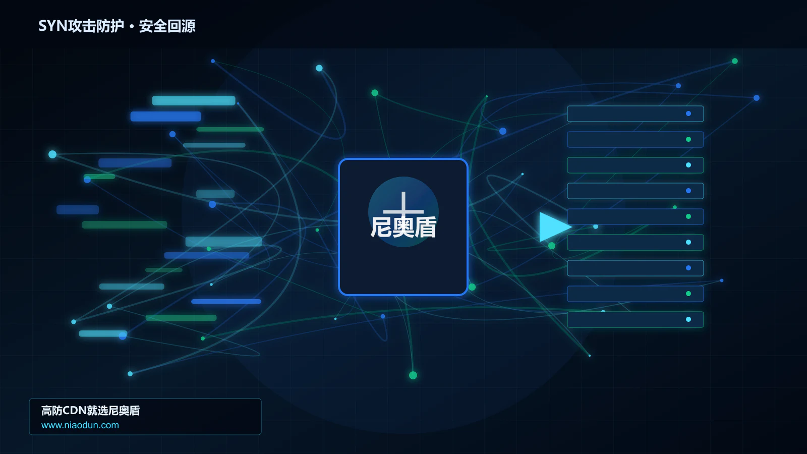 SYN攻击防护路由调度与安全回源图