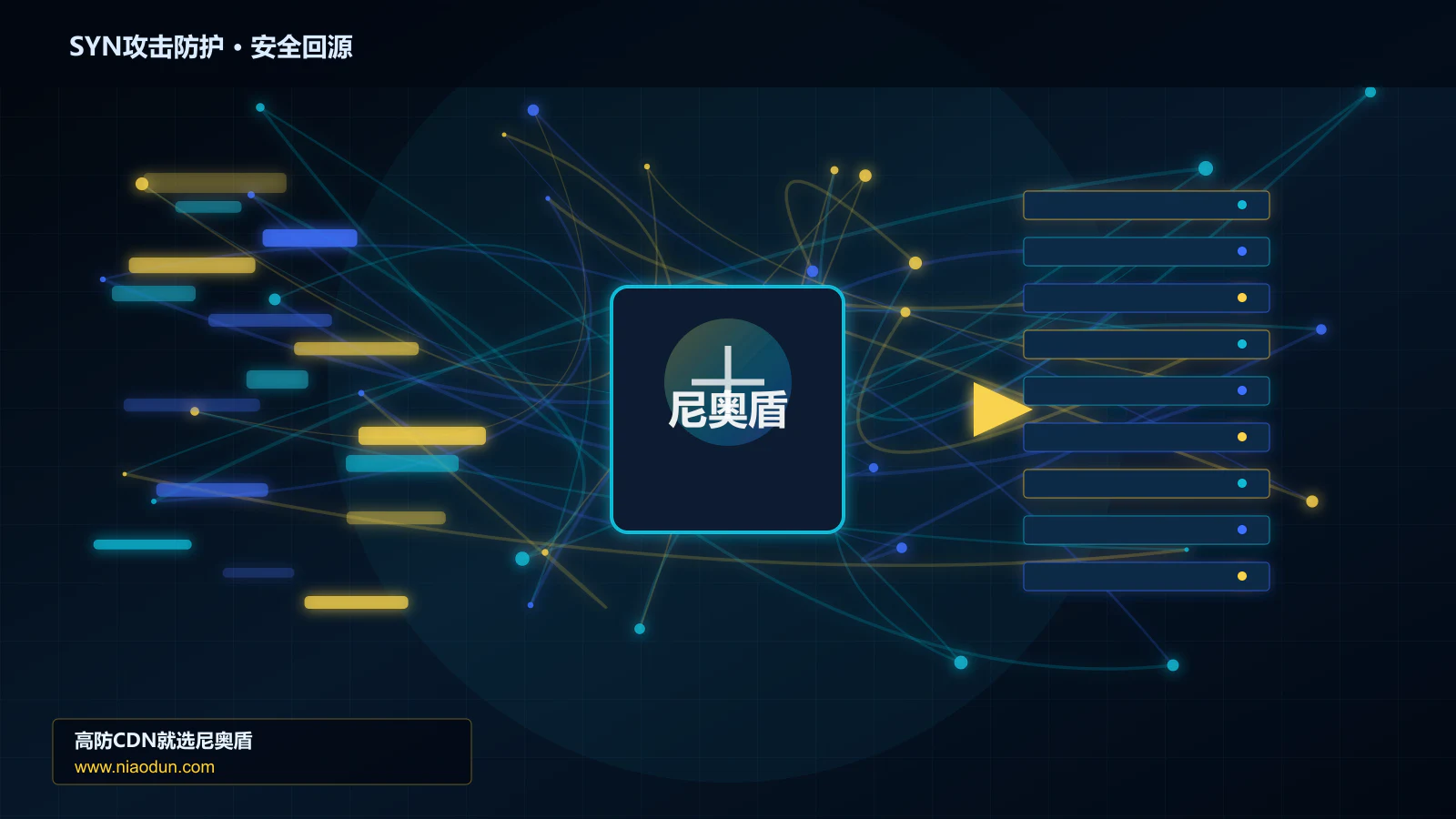 SYN攻击防护路由调度与安全回源图