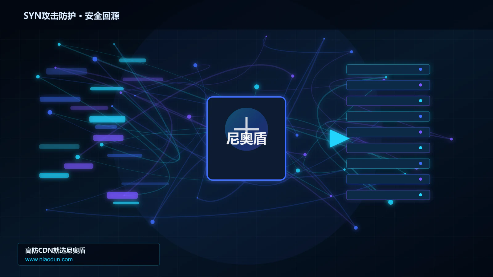 SYN攻击防护路由调度与安全回源图