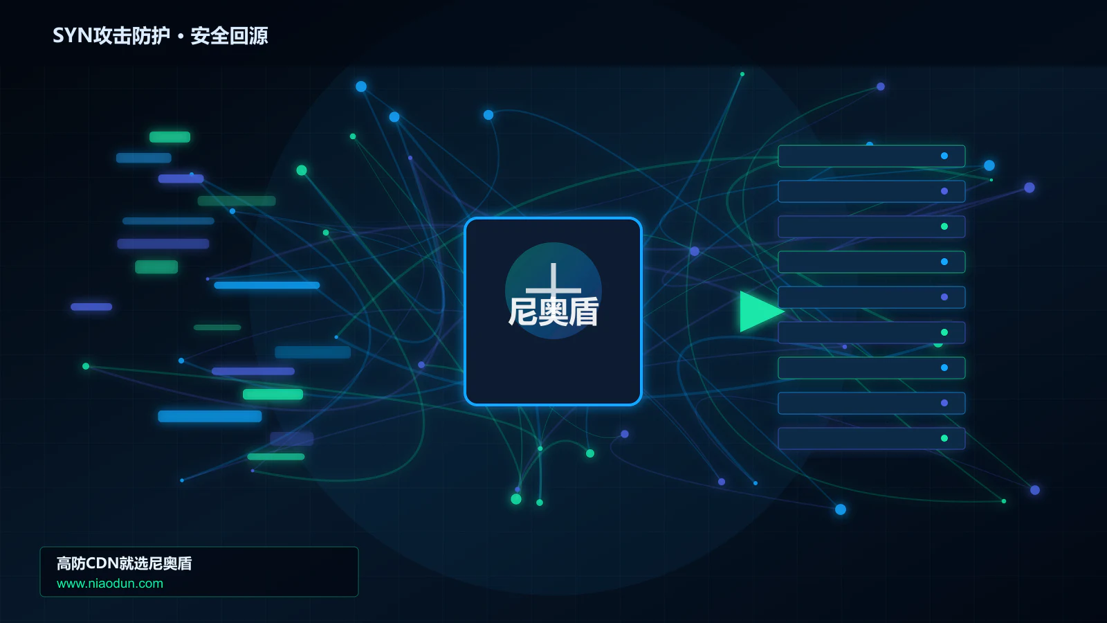 SYN攻击防护路由调度与安全回源图
