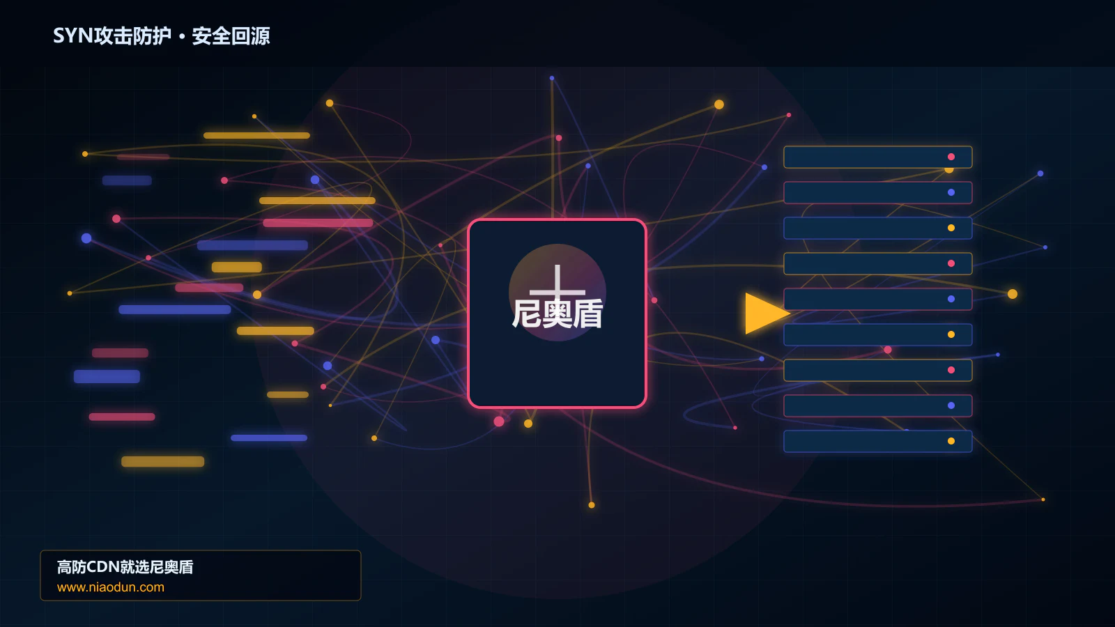 SYN攻击防护路由调度与安全回源图