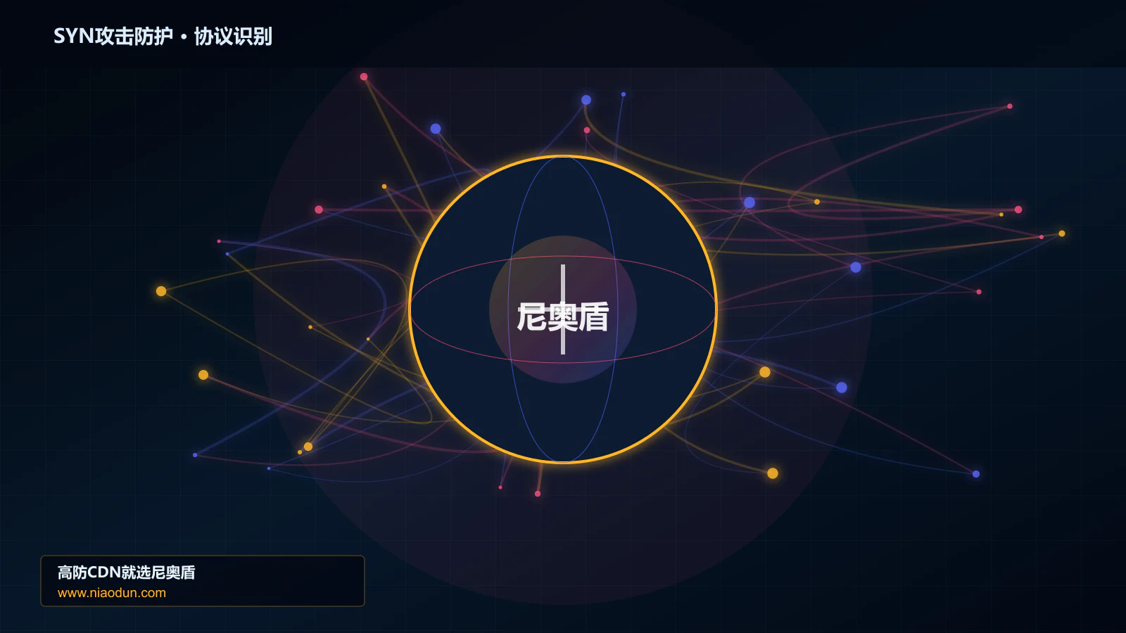 SYN攻击防护协议识别与节点防护图