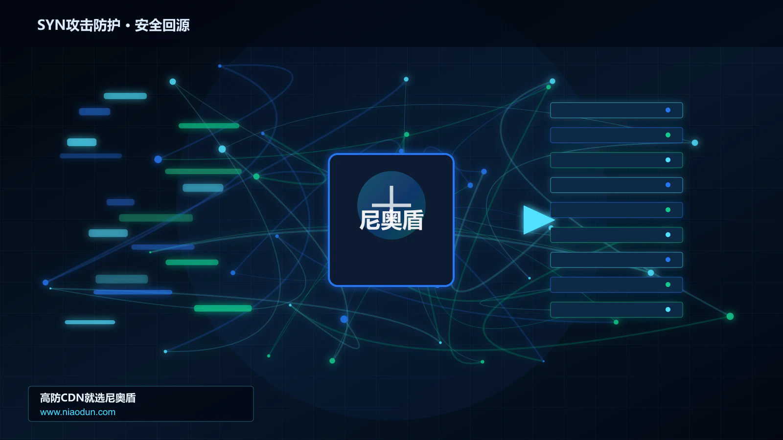 SYN攻击防护路由调度与安全回源图