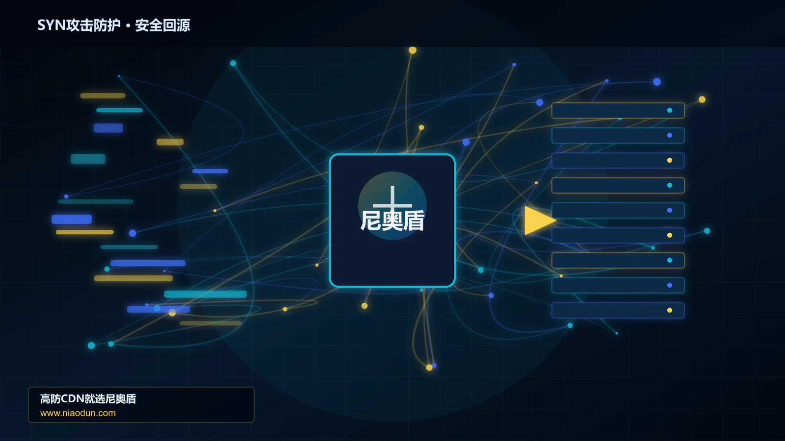 SYN攻击防护路由调度与安全回源图