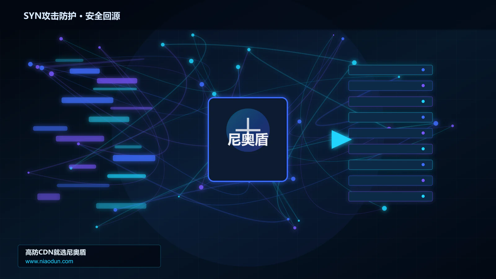 SYN攻击防护路由调度与安全回源图