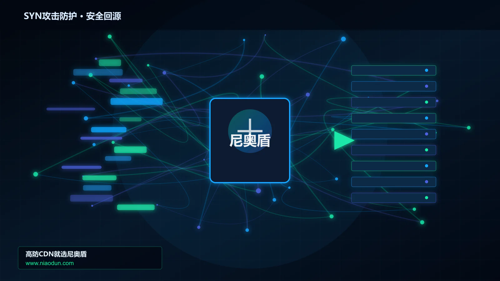 SYN攻击防护路由调度与安全回源图