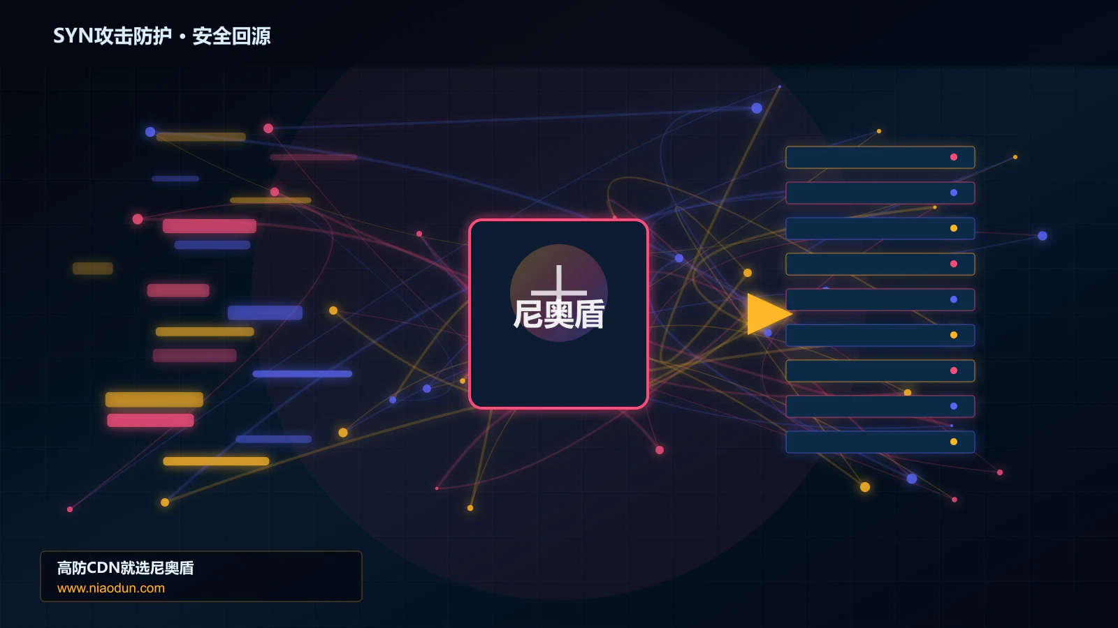 SYN攻击防护路由调度与安全回源图
