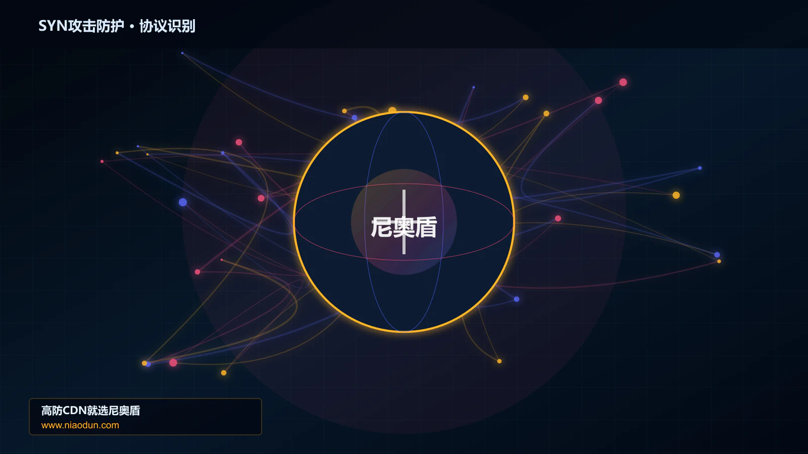 SYN攻击防护协议识别与节点防护图