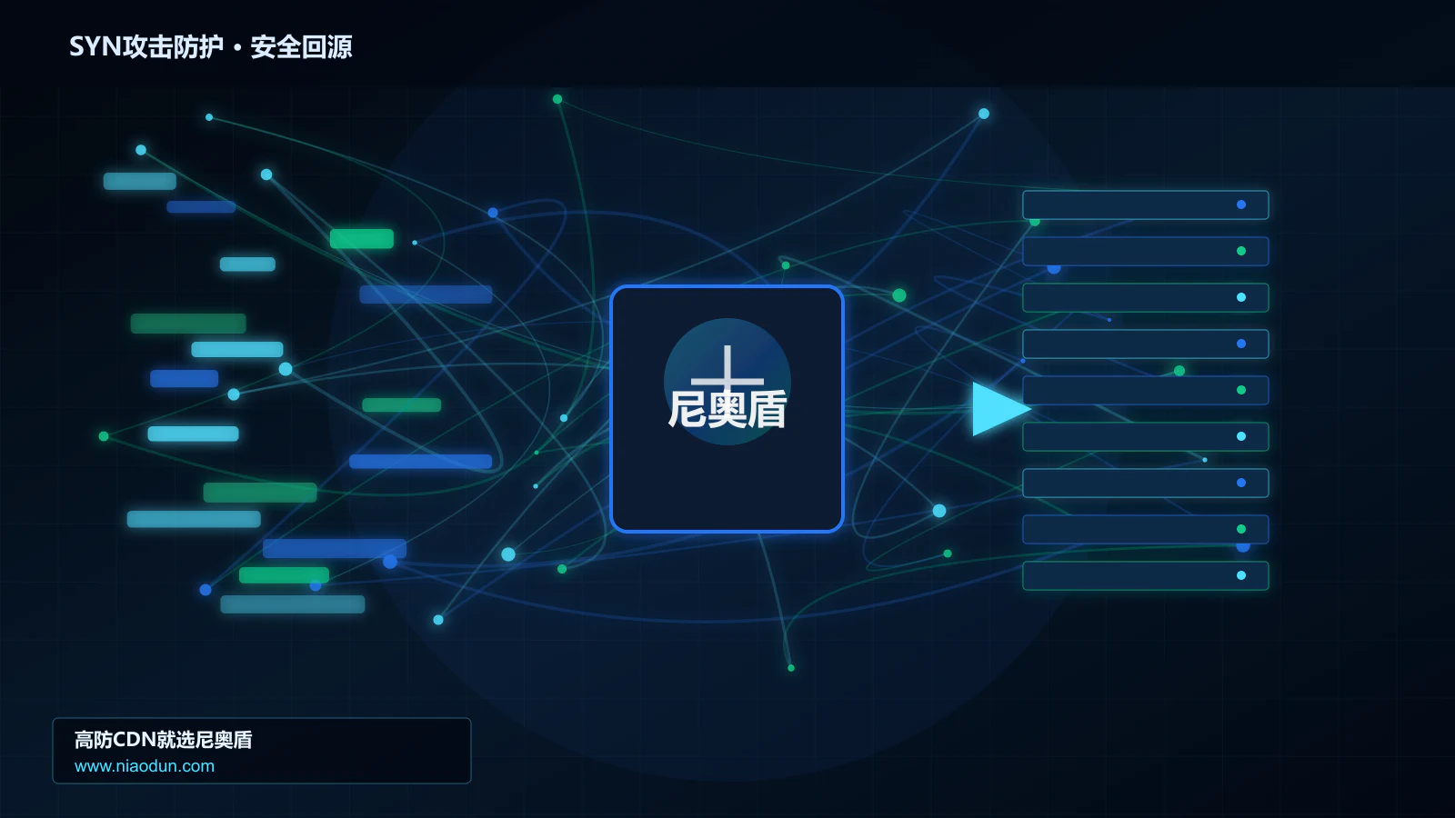 SYN攻击防护路由调度与安全回源图