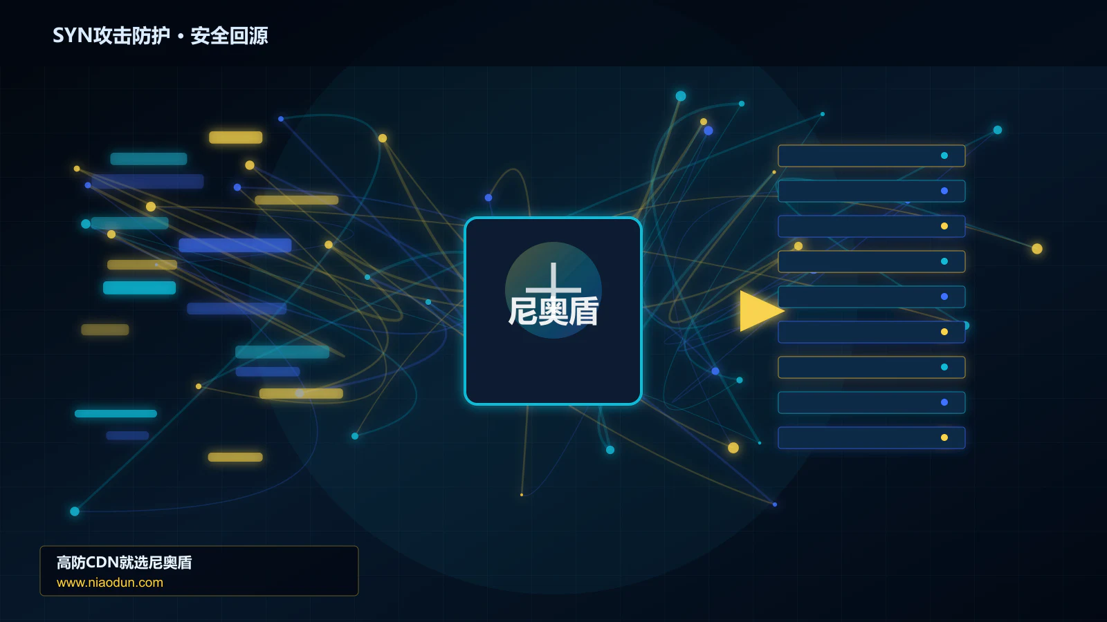 SYN攻击防护路由调度与安全回源图