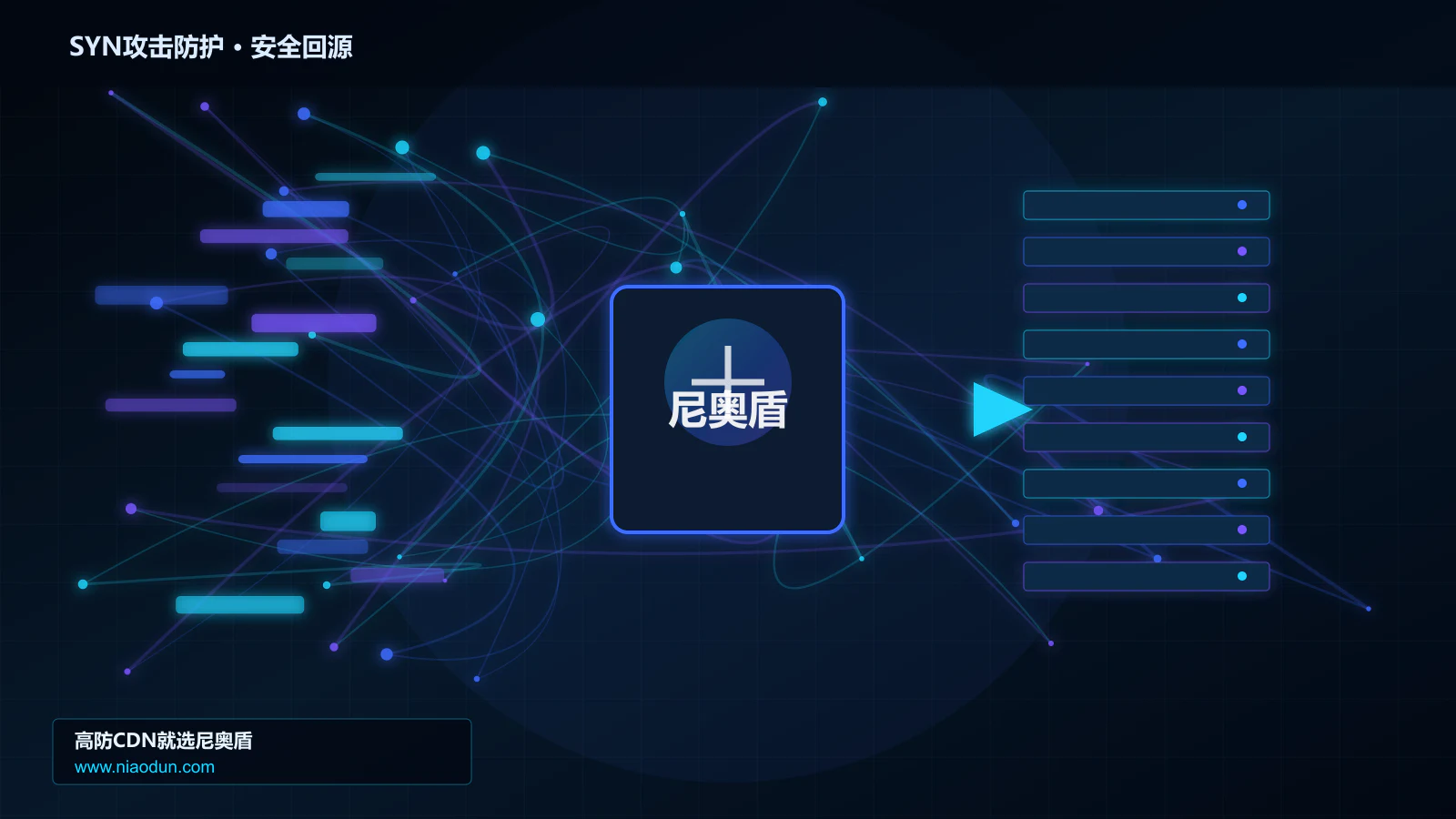 SYN攻击防护路由调度与安全回源图