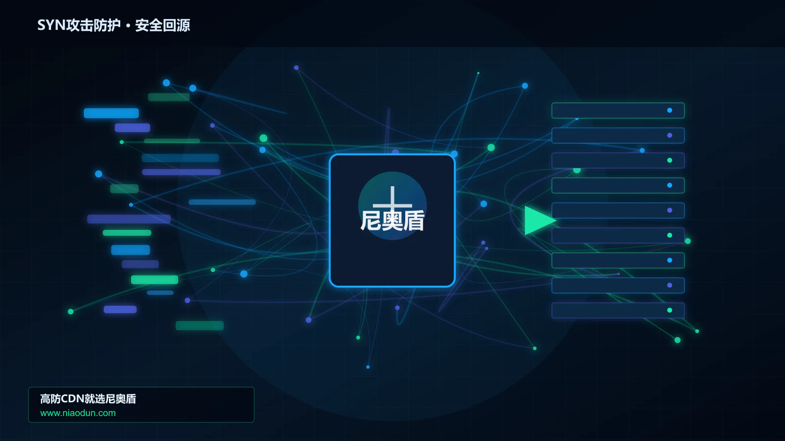 SYN攻击防护路由调度与安全回源图