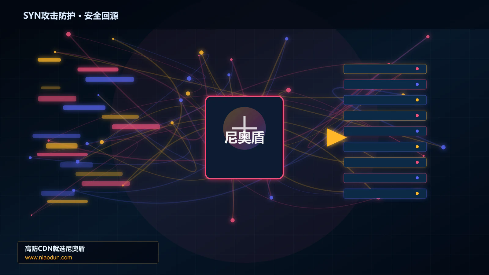 SYN攻击防护路由调度与安全回源图
