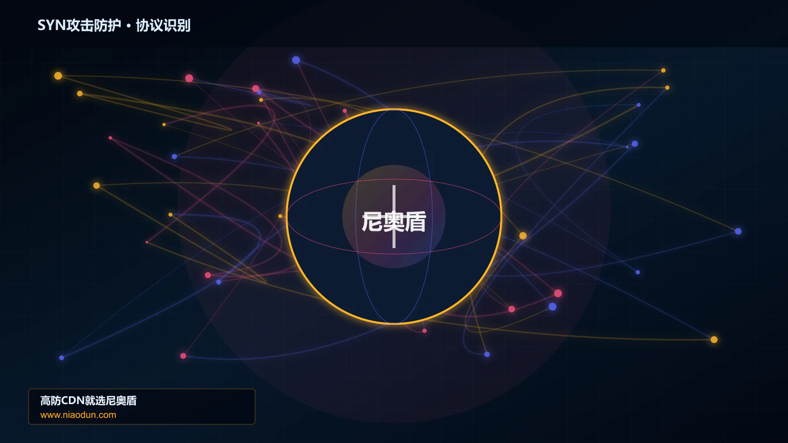 SYN攻击防护协议识别与节点防护图