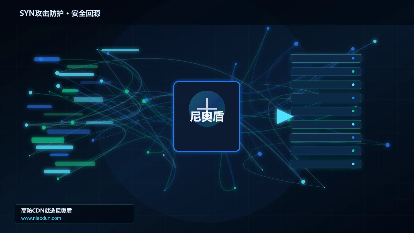 SYN攻击防护路由调度与安全回源图