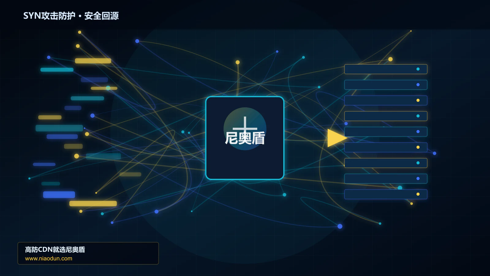 SYN攻击防护路由调度与安全回源图