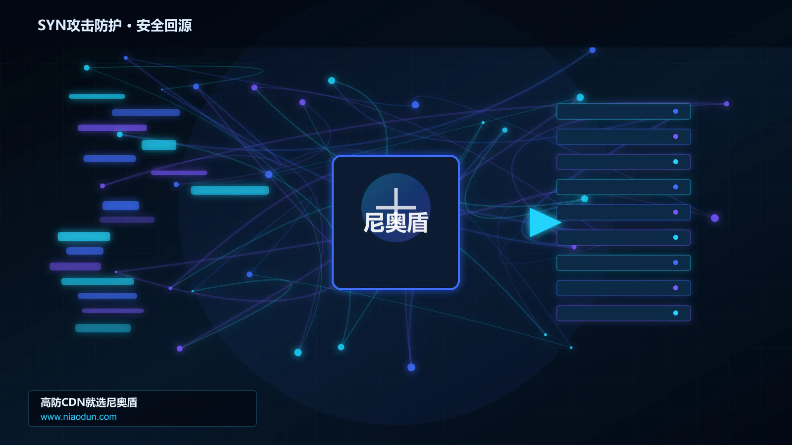 SYN攻击防护路由调度与安全回源图