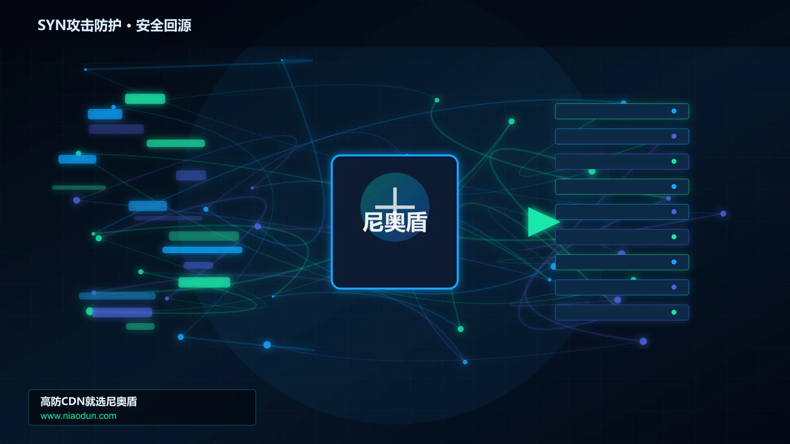 SYN攻击防护路由调度与安全回源图
