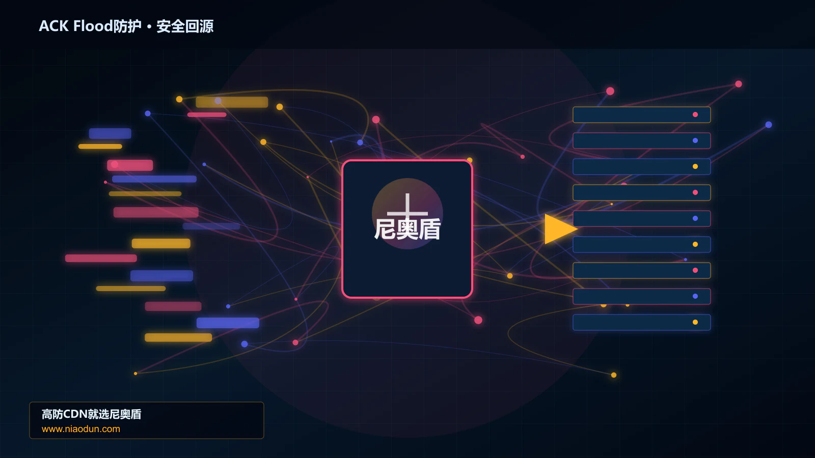 ACK Flood防护路由调度与安全回源图