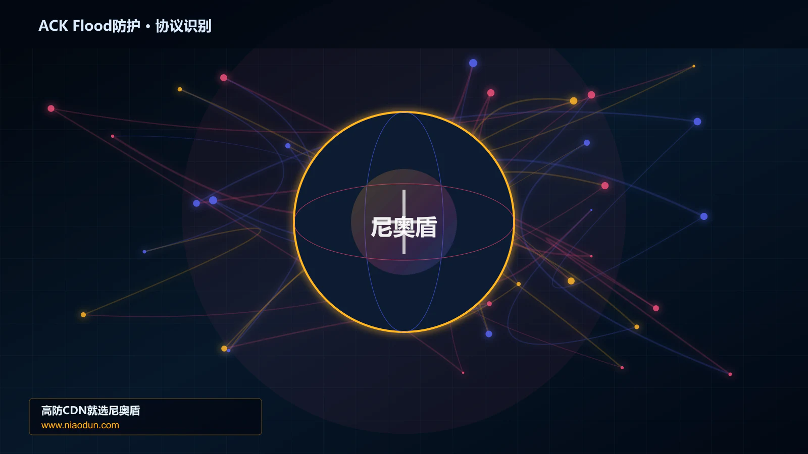 ACK Flood防护协议识别与节点防护图