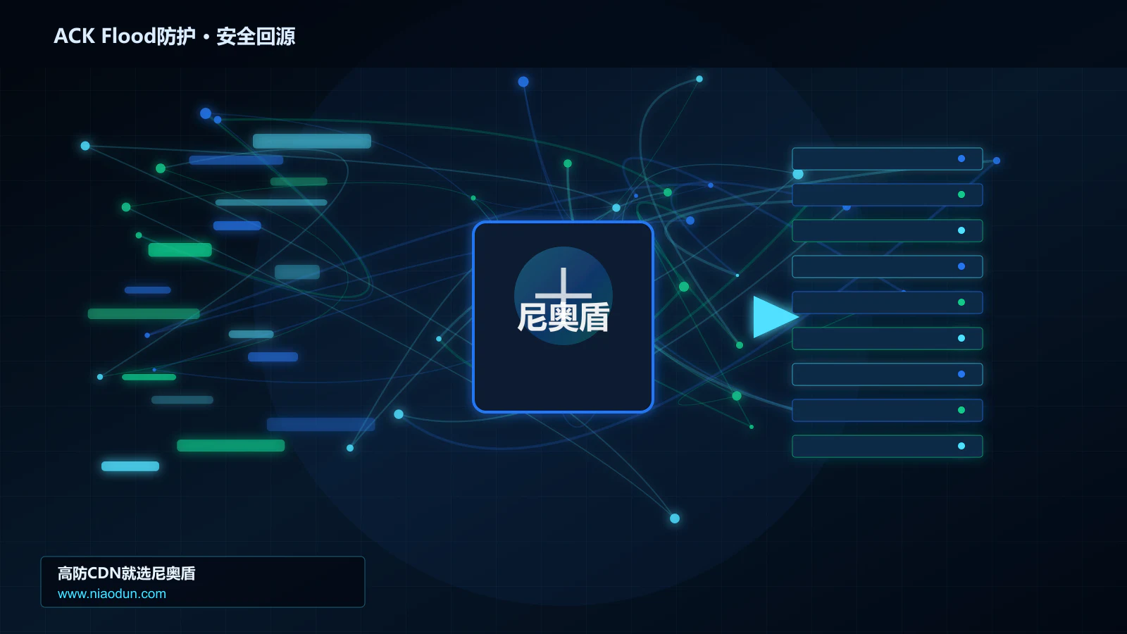 ACK Flood防护路由调度与安全回源图