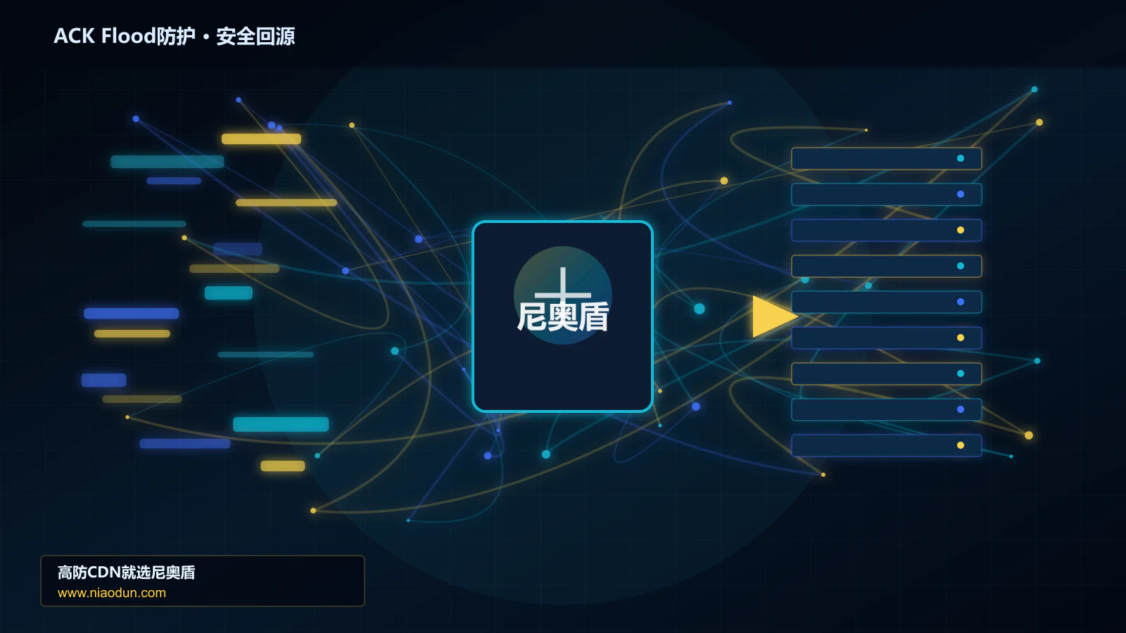 ACK Flood防护路由调度与安全回源图